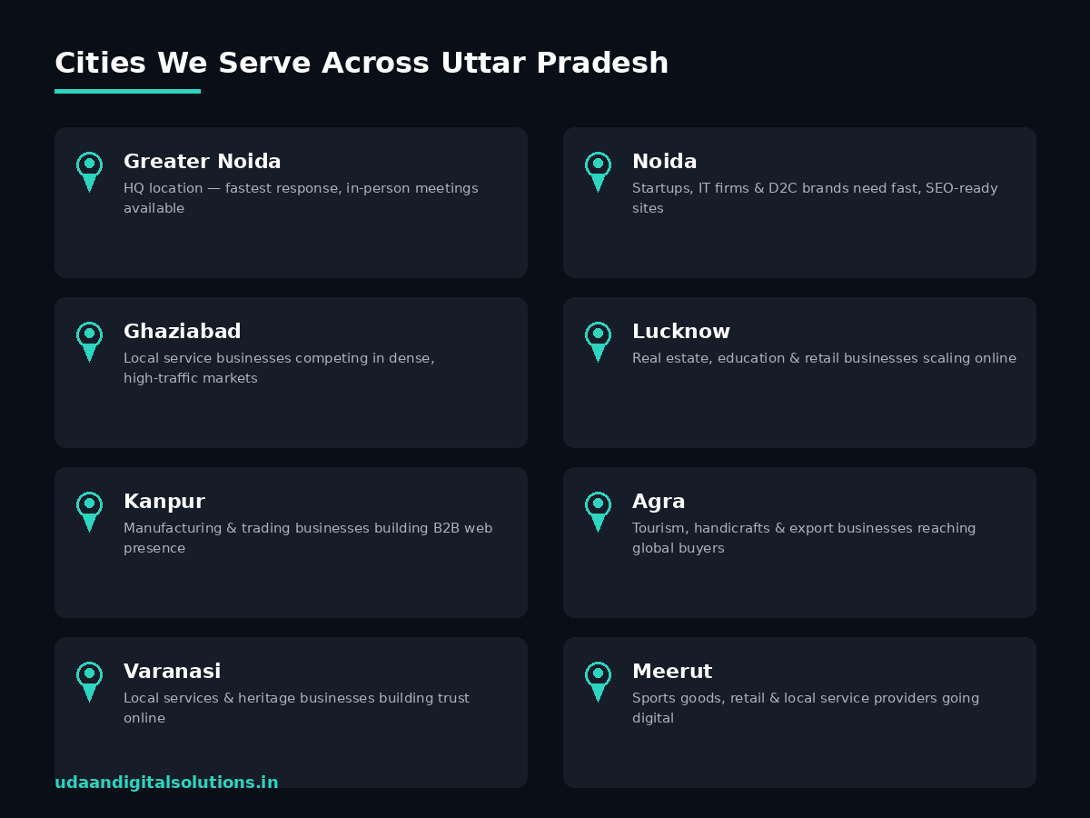 Cities served across Uttar Pradesh infographic - Udaan Digital Solutions