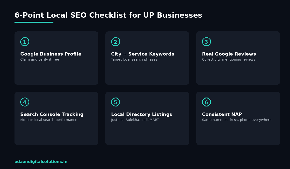 6-point local SEO checklist for UP businesses infographic - Udaan Digital Solutions