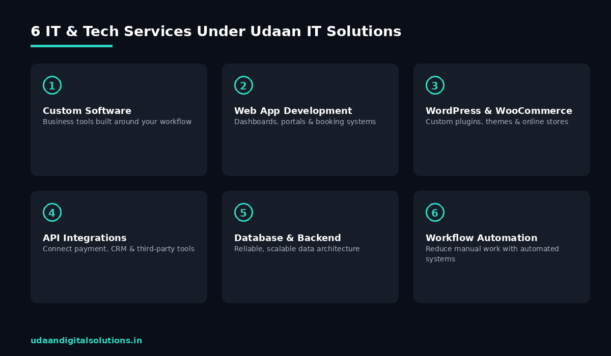 6 IT and tech services offered under Udaan IT Solutions infographic - Udaan Digital Solutions