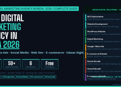 Best digital marketing agency in india