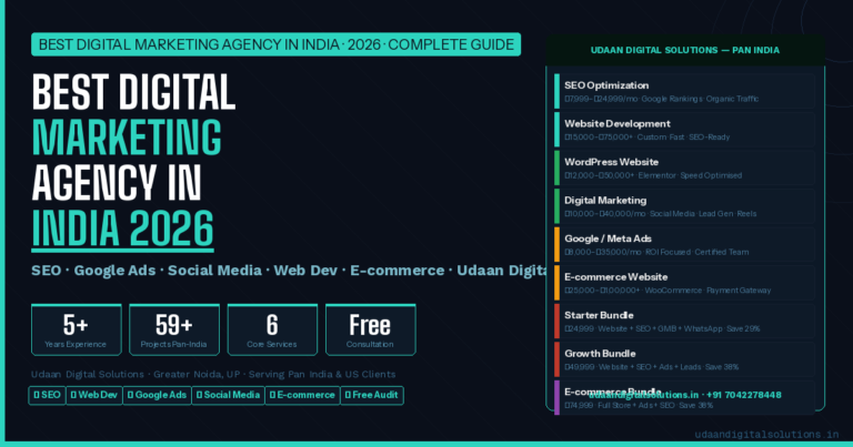 Best digital marketing agency in india