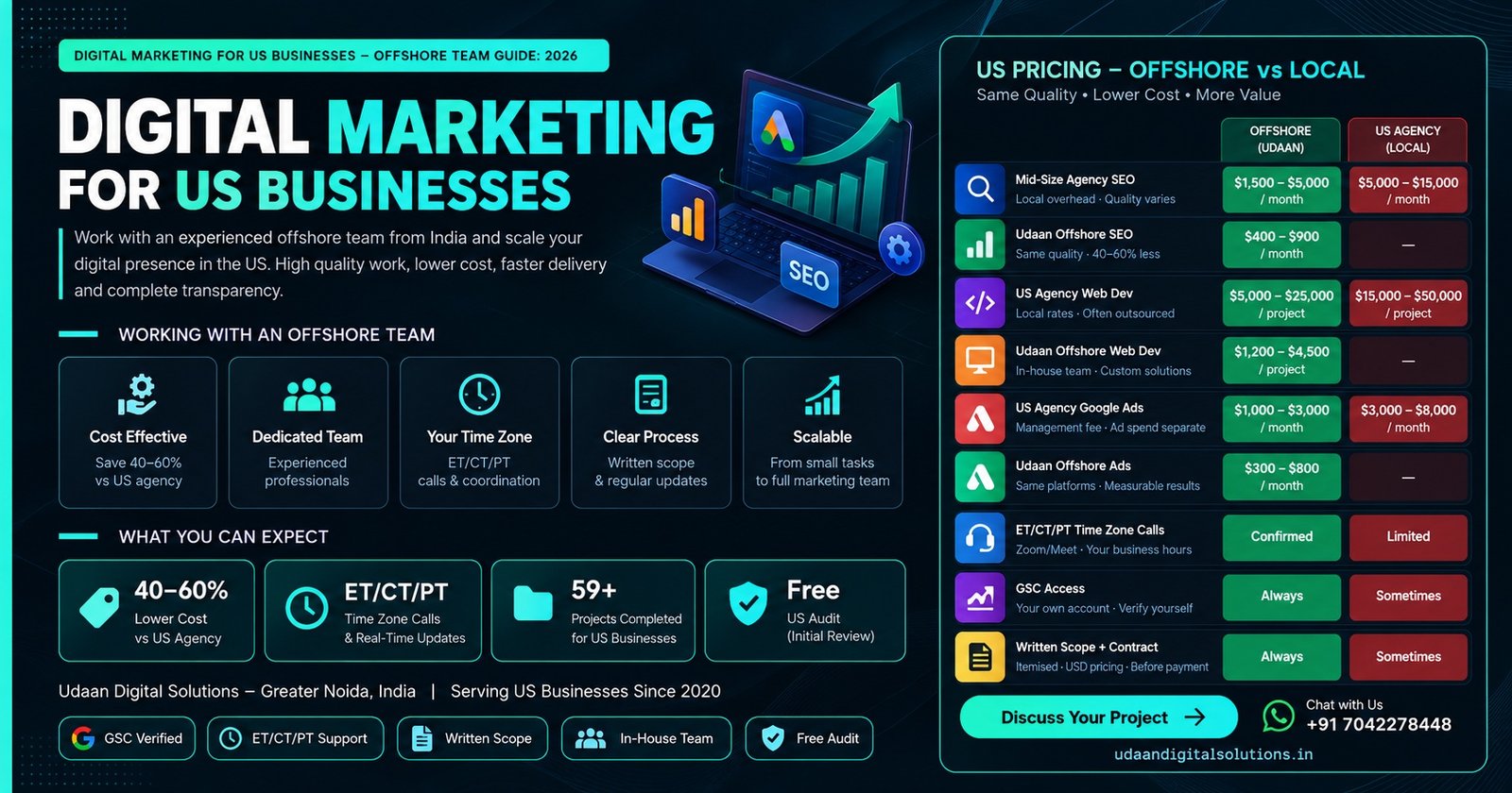 Digital Marketing for US Businesses Working with an Offshore Team 2026 — Udaan Digital Solutions