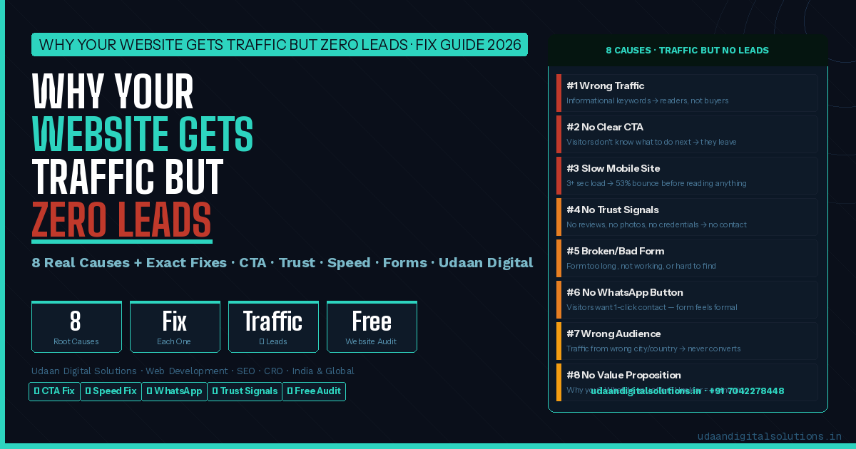 Why Your Website Gets Traffic but Zero Leads — 8 Causes and Fixes — Udaan Digital Solutions