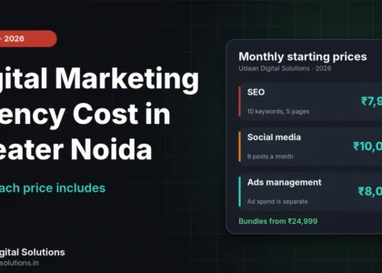 Digital marketing agency cost in Greater Noida with starting prices for SEO, social media marketing and ad management