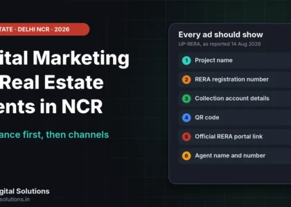 Digital marketing for real estate agents in Delhi NCR shown as six channels with RERA checks for each