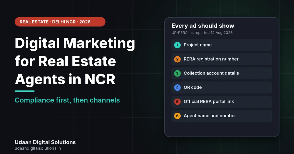 Digital marketing for real estate agents in Delhi NCR shown as six channels with RERA checks for each