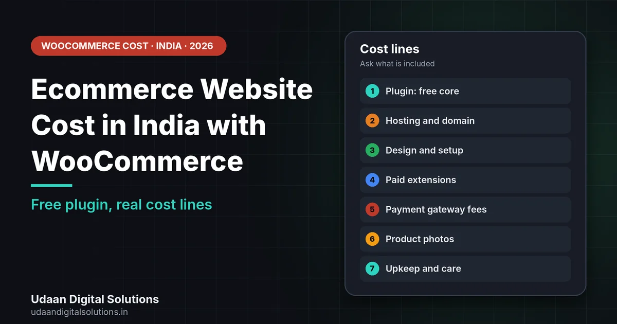 Ecommerce website cost in India with WooCommerce shown as a list of cost lines from hosting to payment gateway fees