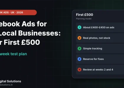 Facebook ads for UK local businesses shown as a first £500 plan split between ad spend, creative and tracking over four weeks