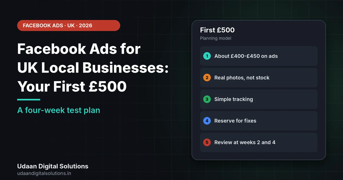 Facebook ads for UK local businesses shown as a first £500 plan split between ad spend, creative and tracking over four weeks