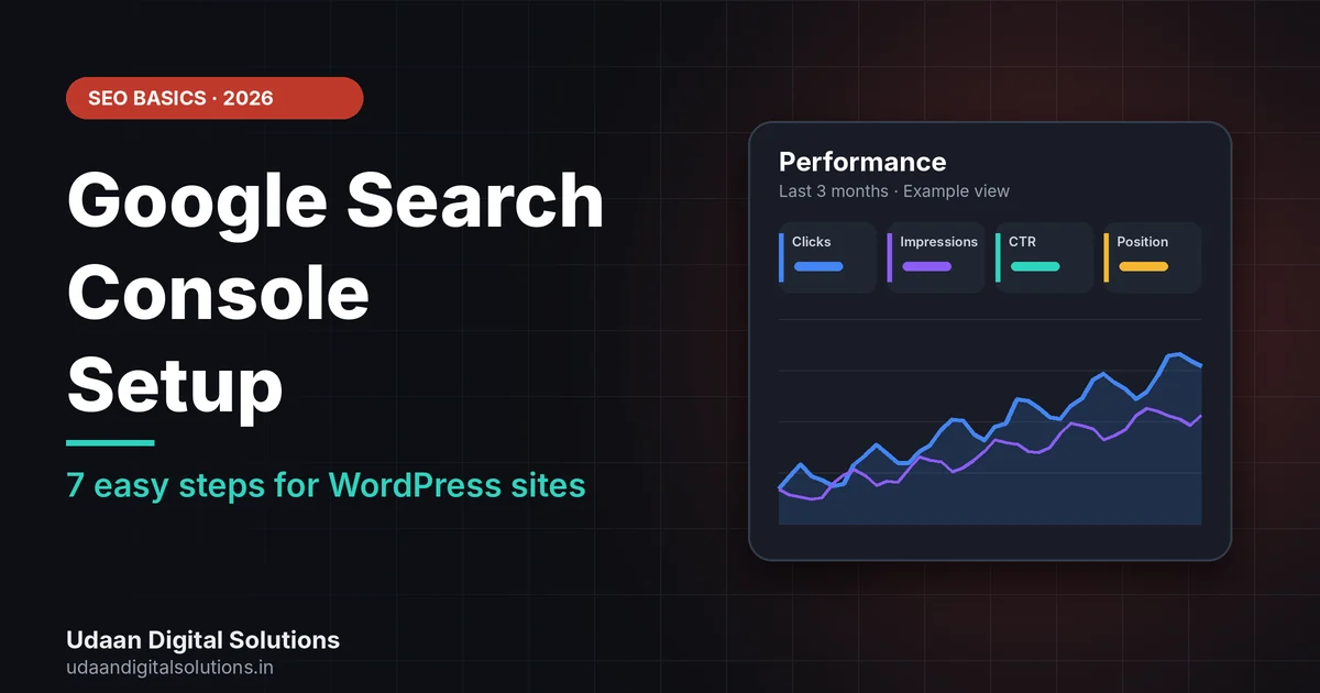 Google Search Console setup for WordPress shown as a performance dashboard with clicks, impressions, CTR and position