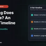 How long does SEO take shown as a four-phase planning timeline from weeks to a year