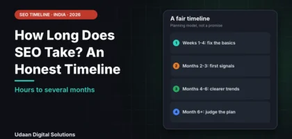 How long does SEO take shown as a four-phase planning timeline from weeks to a year