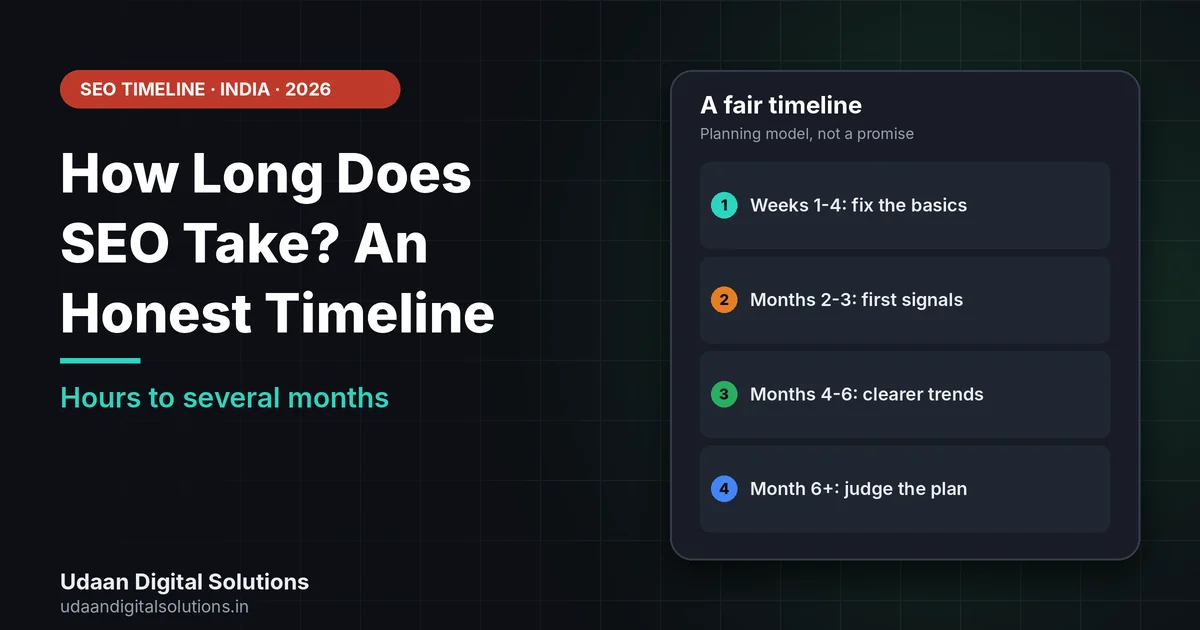 How long does SEO take shown as a four-phase planning timeline from weeks to a year
