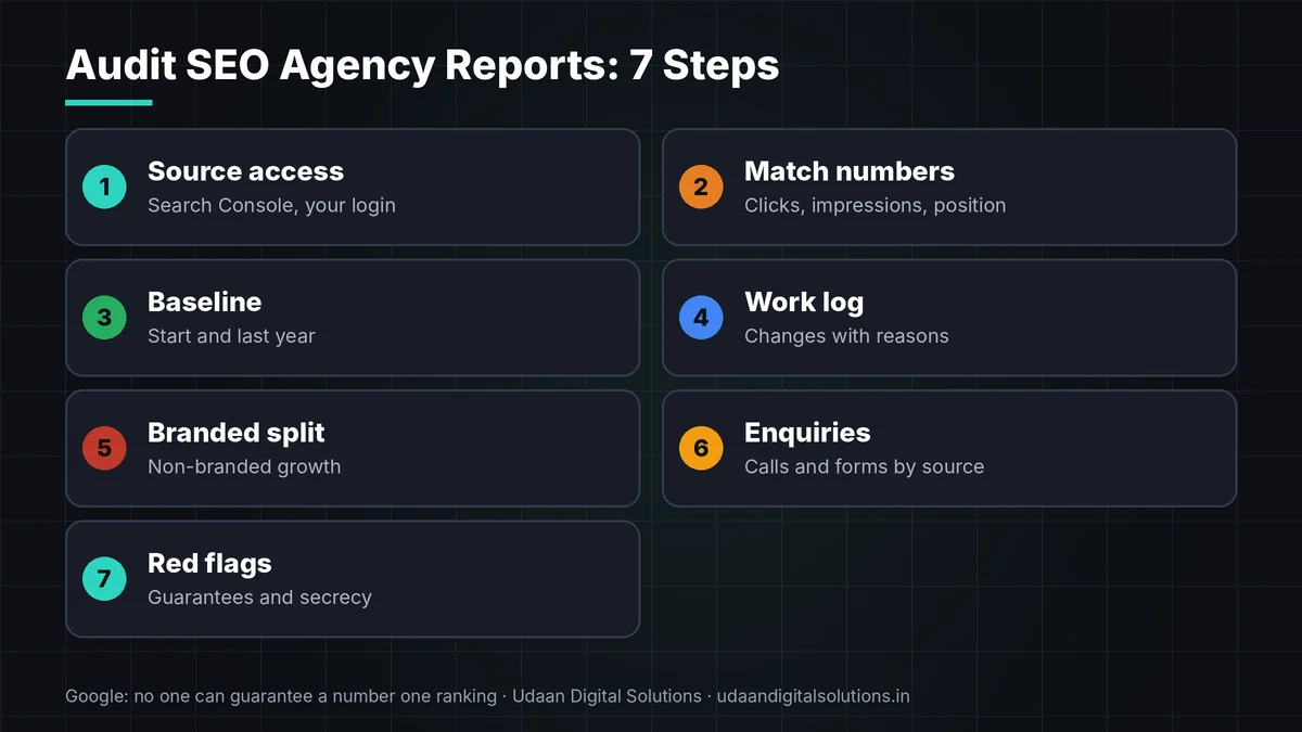 SEO agency reports audit steps with the numbers to verify in Search Console