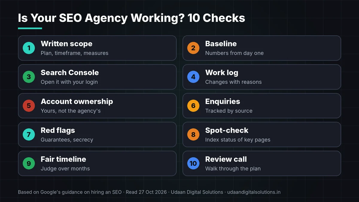 Is your SEO agency working: ten checks for Indian business owners with healthy and warning signs
