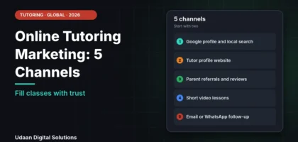 Online tutoring marketing shown as five channels from website SEO to follow-up that fill classes