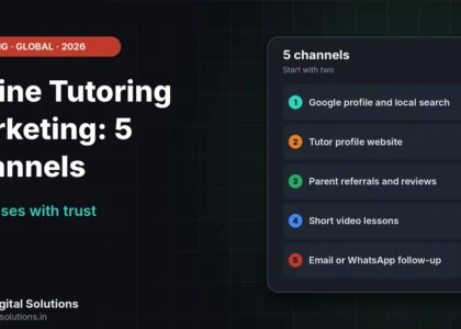 Online tutoring marketing shown as five channels from website SEO to follow-up that fill classes