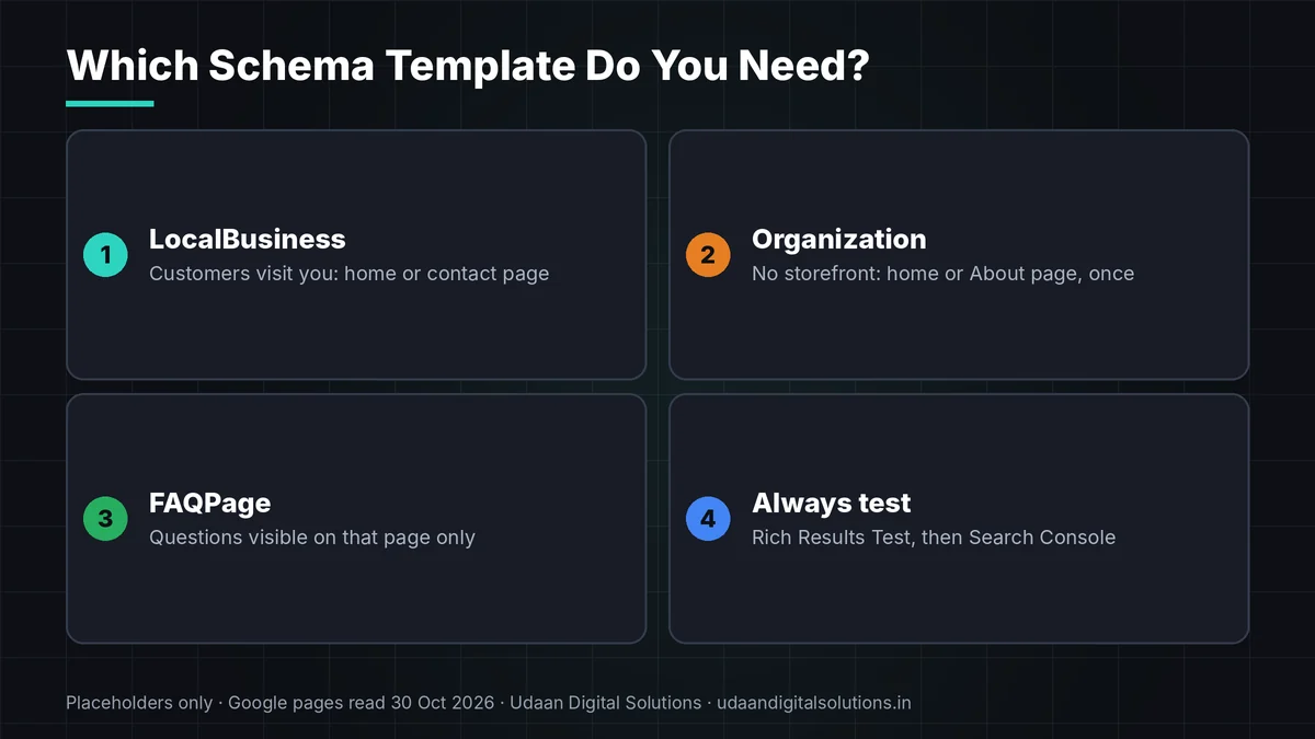 Schema markup for small business sites three JSON-LD templates with where to paste each