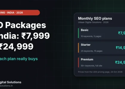 SEO packages in India compared at three monthly prices, from 10 keywords at 7,999 rupees to 50 plus keywords at 24,999 rupees