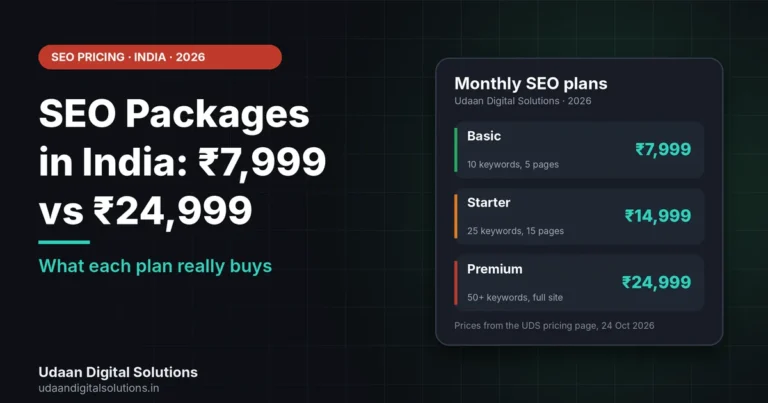 SEO Packages in India: What ₹7,999 vs ₹24,999 Buys