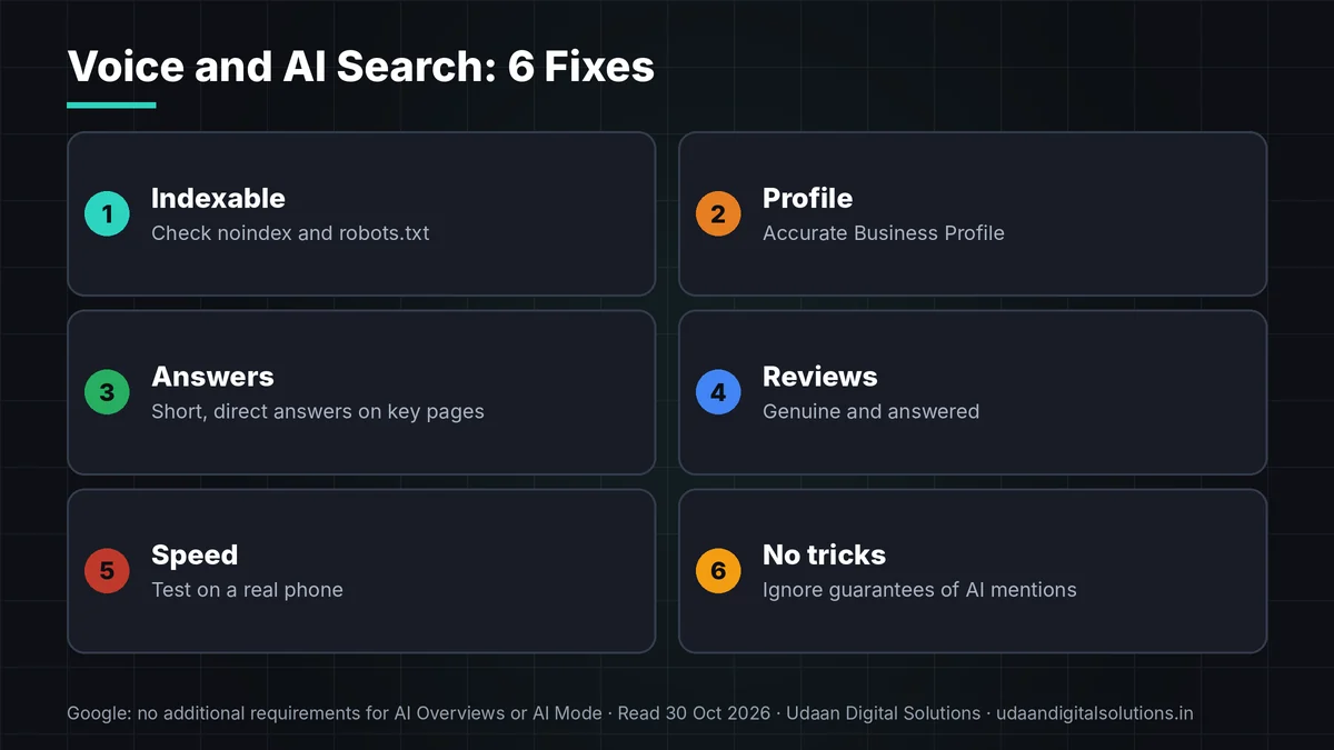 Voice search and AI search for Indian shops showing six fixes from indexing to reviews