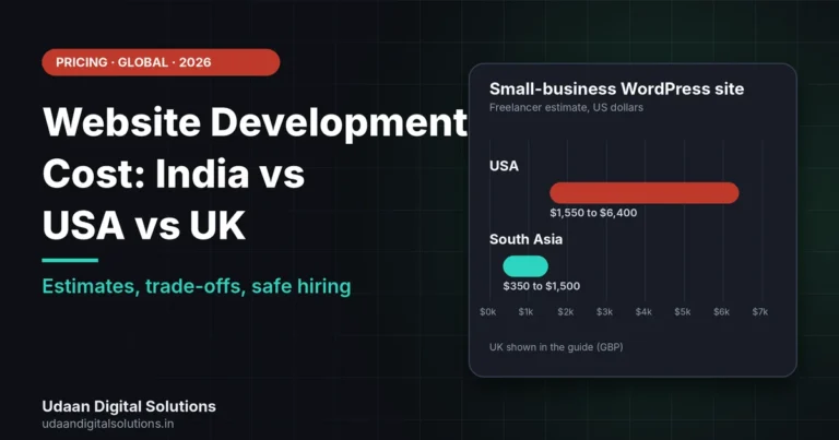 Website development cost india vs usa uk