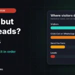 Traffic but zero leads shown as a website funnel with many visitors at the top and no enquiries at the bottom