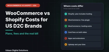 WooCommerce vs Shopify costs for US D2C brands compared on plan price, card fees, hosting and extensions
