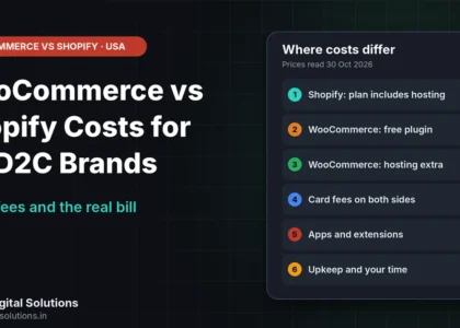 WooCommerce vs Shopify costs for US D2C brands compared on plan price, card fees, hosting and extensions