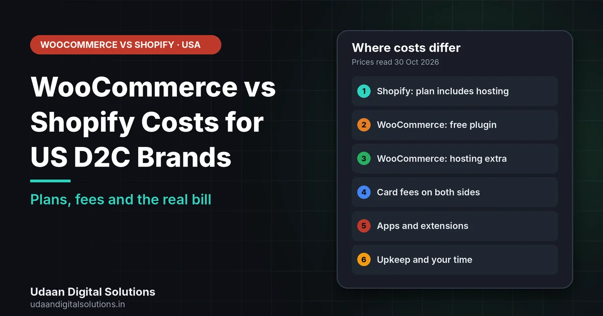 WooCommerce vs Shopify costs for US D2C brands compared on plan price, card fees, hosting and extensions