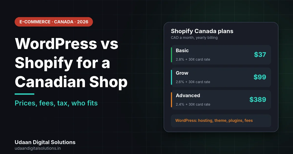 WordPress vs Shopify for a Canadian small shop shown as two store options with cost and control compared